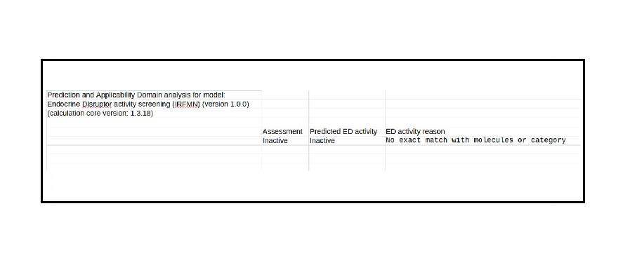 Endocrine Disruptor with VEGATOOLKIT