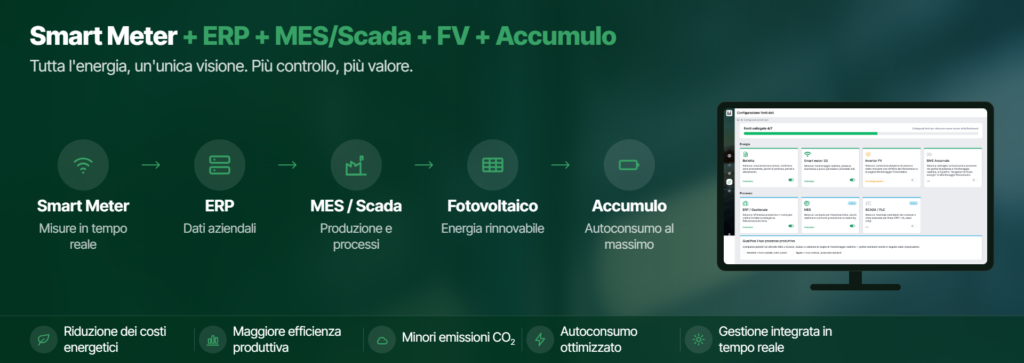 Orchestrate solar, battery and production